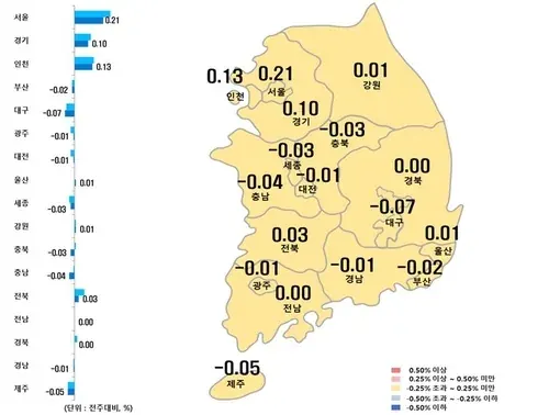 이자를 일부만 갚고 매각기일을 연기할 수 있을까?