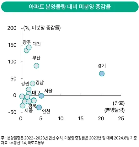 🏃회생신청으로 정지된 집행의 매각절차 속행⏭️