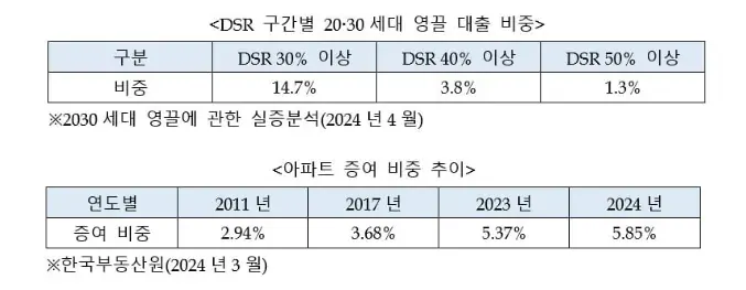 소유현황과 실제 점유현황이 다를 때 대처 방안
