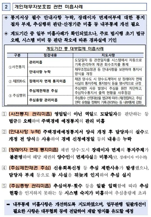 개인금융채권 채권 매입 가능 기관 범위 확대🧐