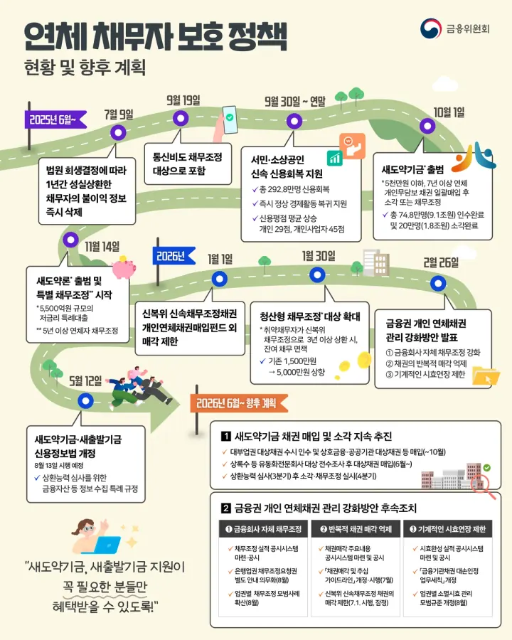 이제 채권을 팔고 나서도 그 채권을 관리해야 한다⚖️