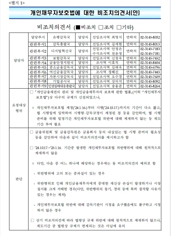 금융위원회·금융감독원의 개인채무자보호법에 대한 비조치의견서(안). 2024년 10월 17일부터 2025년 1월 16일까지 발생한 개인채무자보호법 위반행위에 대해 원칙적으로 제재하지 않되, 고의·중과실이 있는 경우, 중대한 재산상 손실이나 시장질서 저해가 발생한 경우, 감독기관의 시정 요구에 응하지 않은 경우는 예외로 한다고 명시하고 있다.