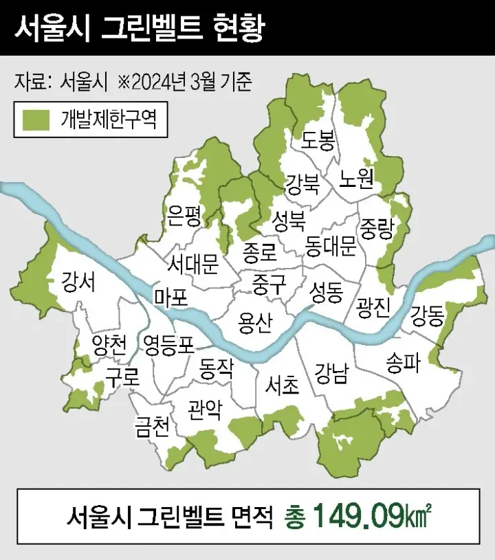 강제경매가 신청된 경우 근저당권자의 대응👊