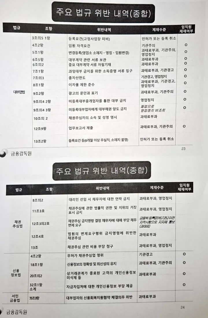 금감원 전국 대부업자 순회 설명회 리뷰🗒️