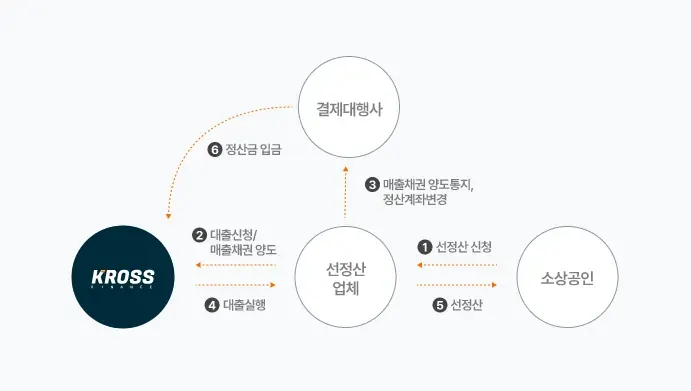금리 수수께끼😧