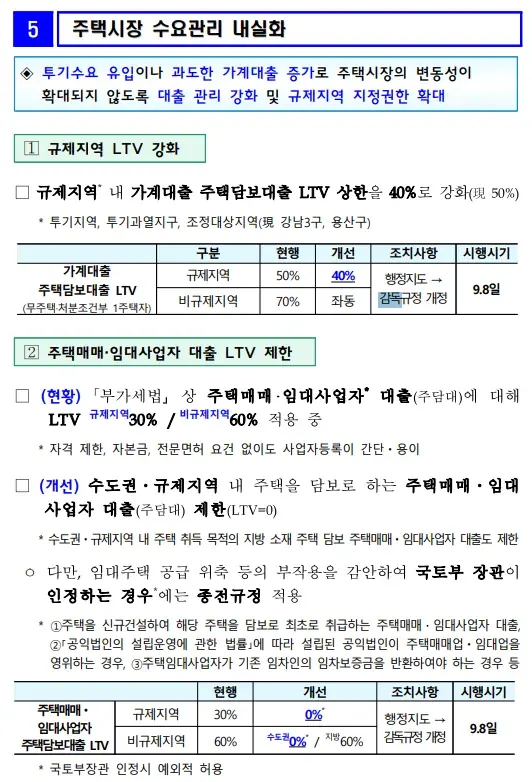 주택공급 확대방안과 대출 규제 추가 강화