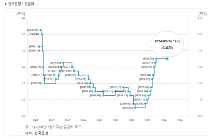 채권양도 시 전세권을 이전하지 않는 이유