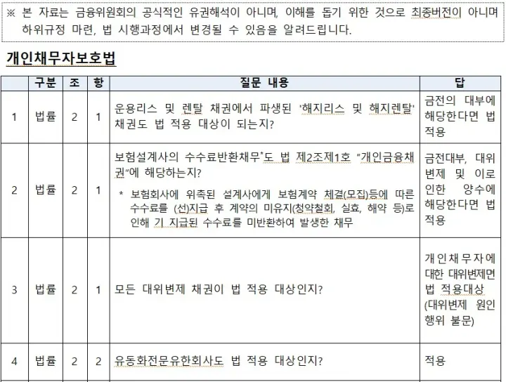 공동근저당권의 피담보채권 확정과 배당