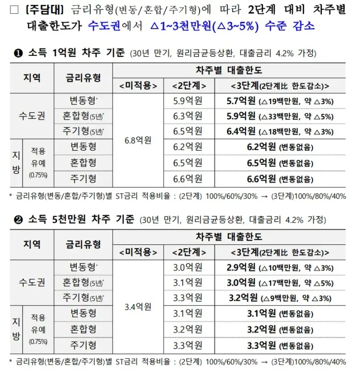 토지별도등기가 설정된 집합건물의 매각 실무👍