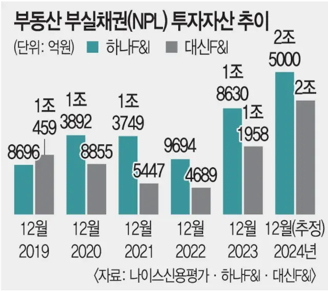 매월 같은 금액으로 이자 받다가 연20% 위반한 사례😭