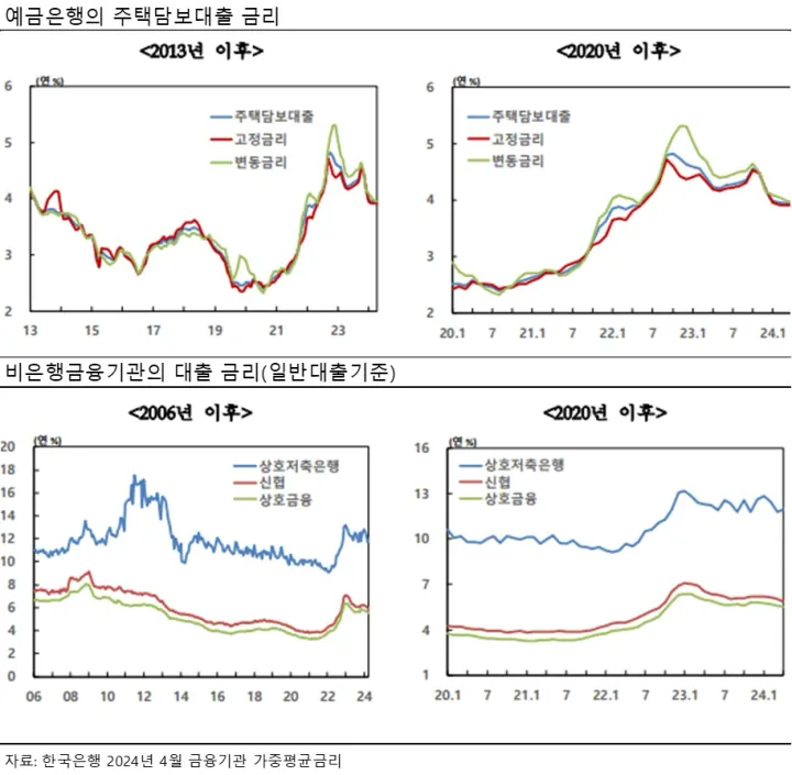 여러 근저당권 중, 경매 신청을 위한 근저당권 선택