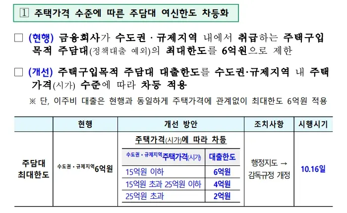 10·15 주택 대책 발표, 대부 시장에 훈풍 조짐