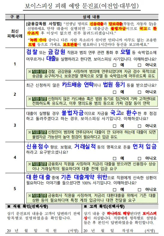 금융감독원이 배포한 여전업·대부업용 보이스피싱 피해 예방 문진표 — 최신 피해사례와 5개 문항, 직원·고객 확인란으로 구성