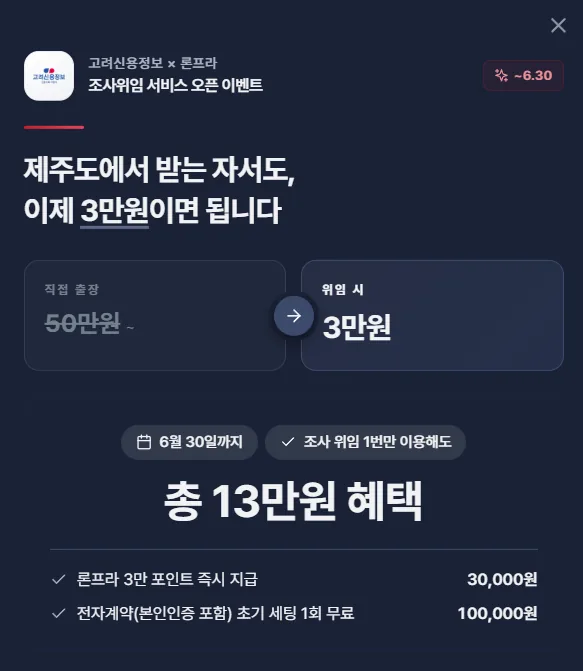 고려신용정보와 론프라의 조사위임 서비스 오픈 이벤트 안내 — 직접 출장 50만원 대신 위임 시 3만원, 6월 30일까지 총 13만원 혜택