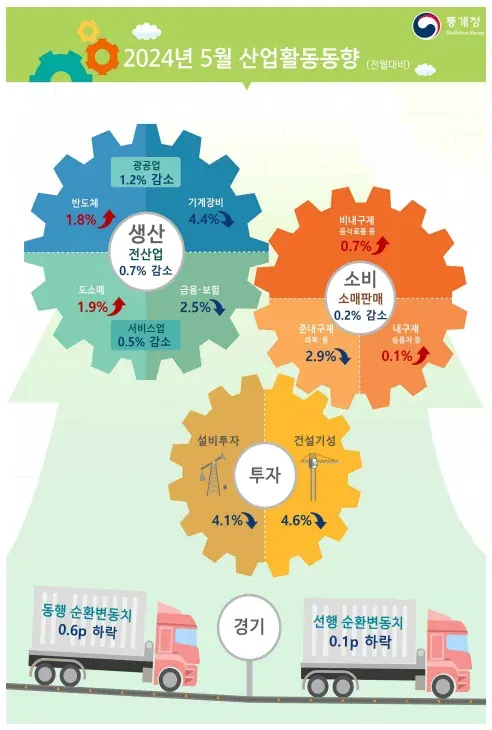 지분 대출 취급 시 가장 중요한 고려 사항: OOO